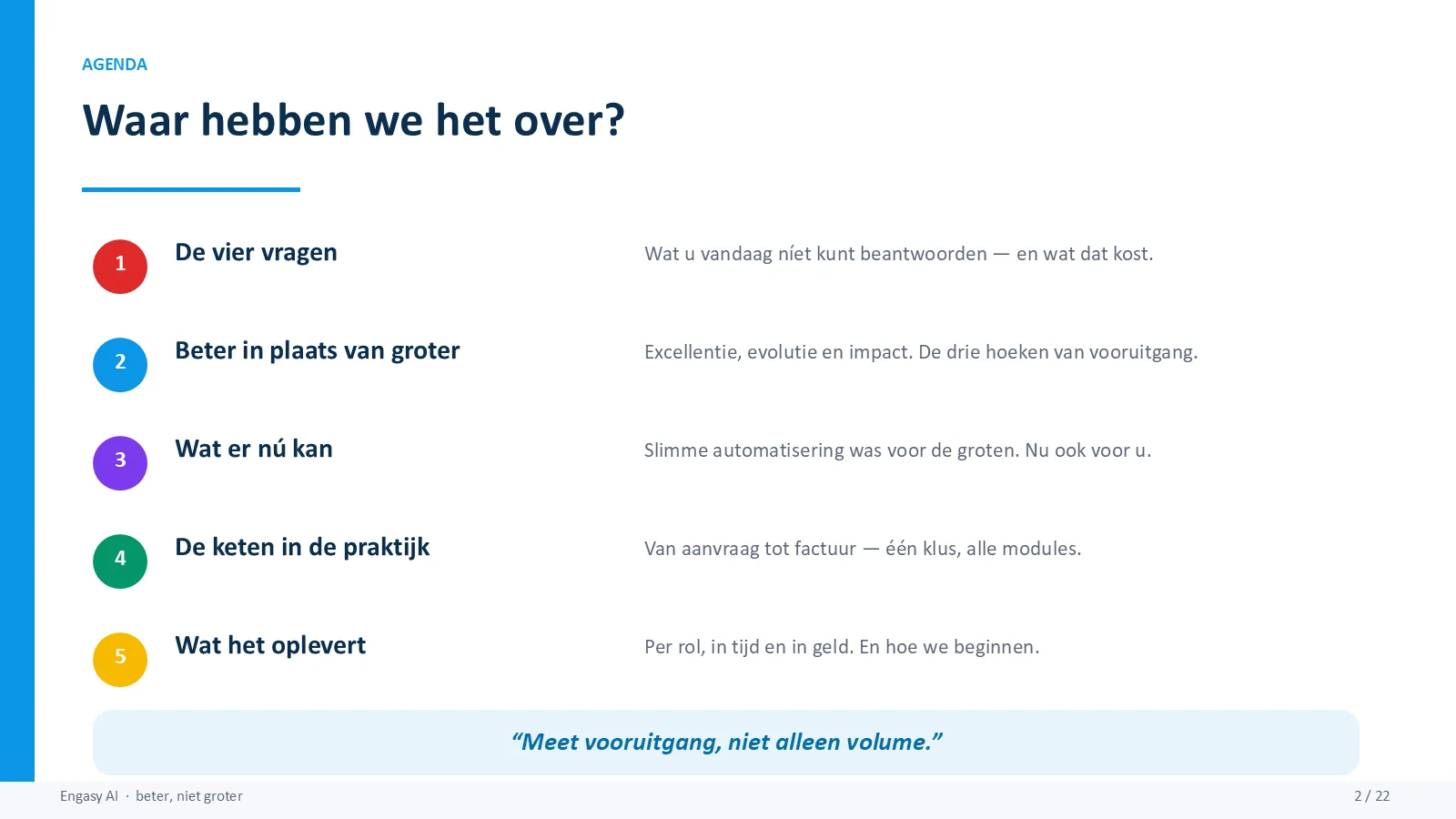 Dia 2 van 22: Waar hebben we het over?