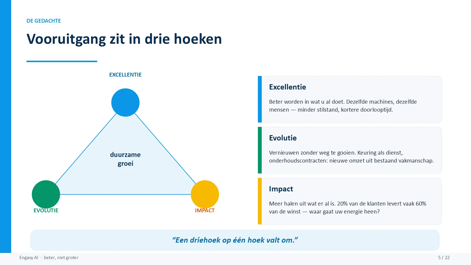 Dia 5 van 22: Vooruitgang zit in drie hoeken: excellentie, evolutie, impact