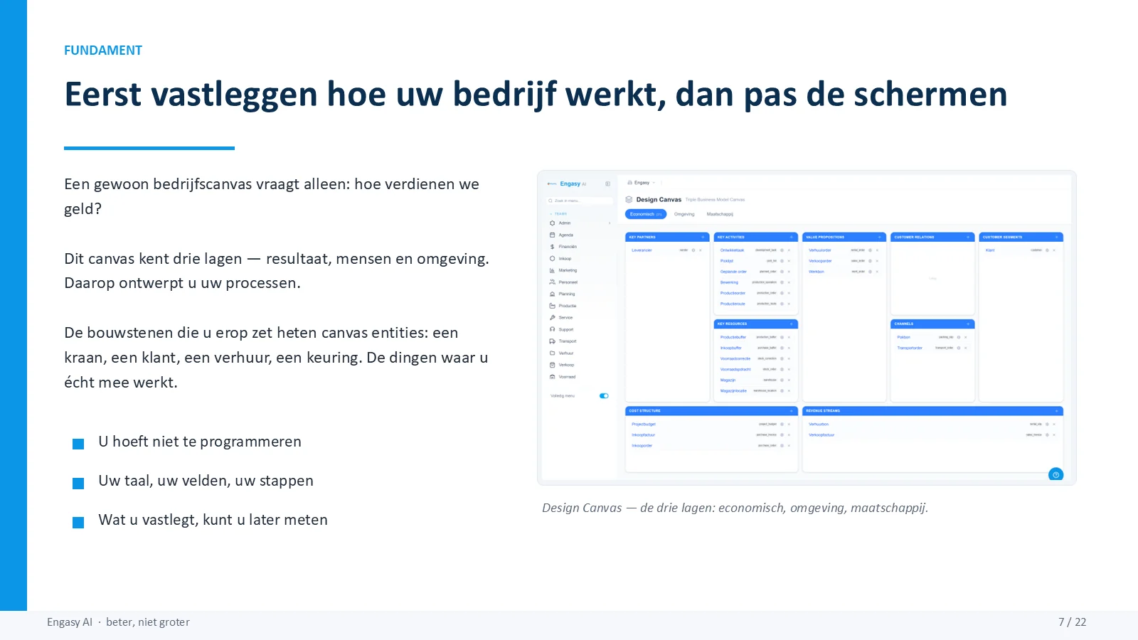 Dia 7 van 22: Eerst vastleggen hoe je bedrijf werkt, dan pas de schermen