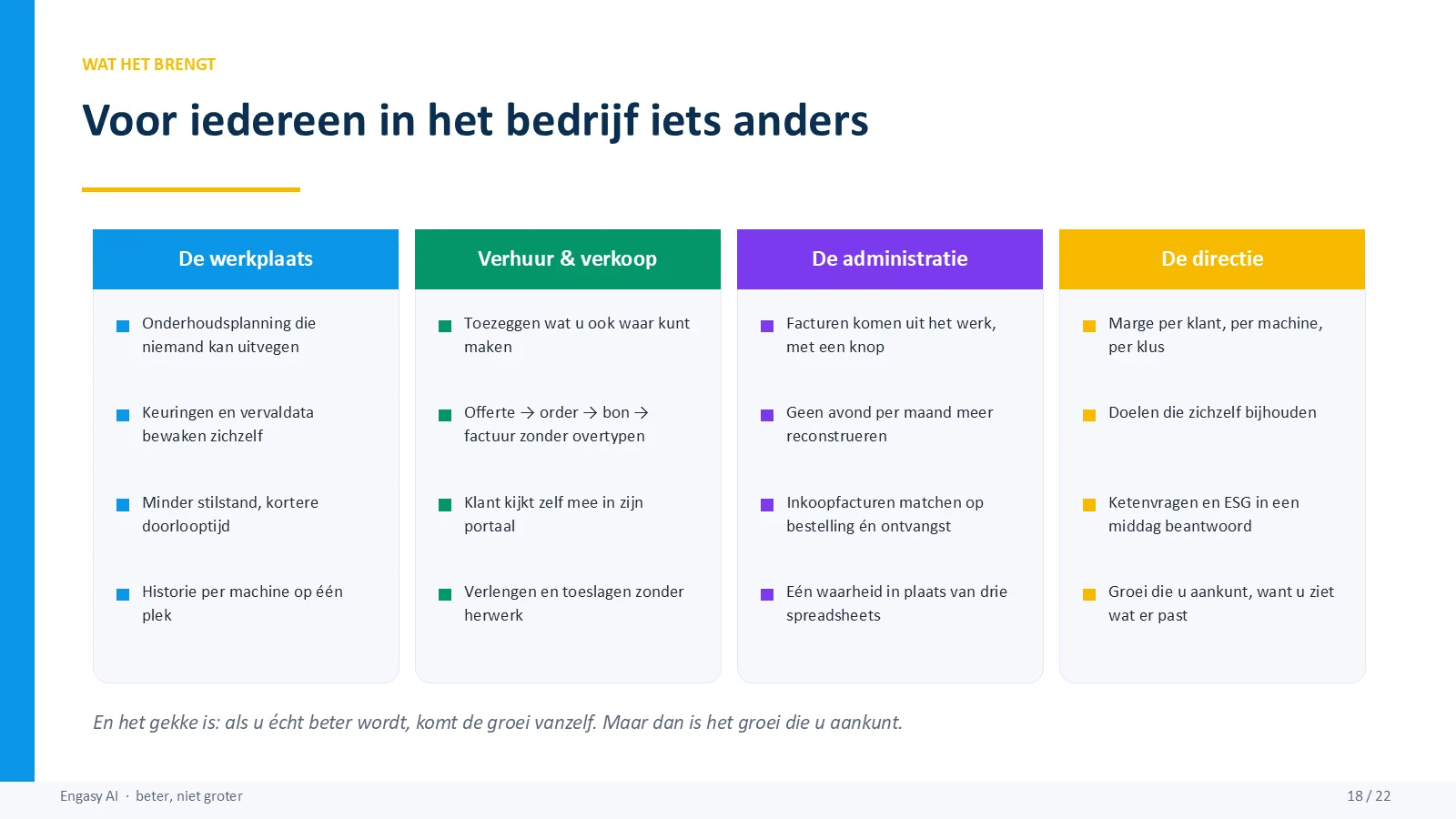 Dia 18 van 22: Wat het oplevert per rol: werkplaats, verhuur, administratie, directie